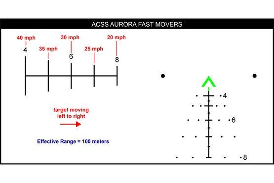 Fast moving target leads provide a firing solution for targets up to 40mph at 100 meters with the green ACSS Aurora reticle